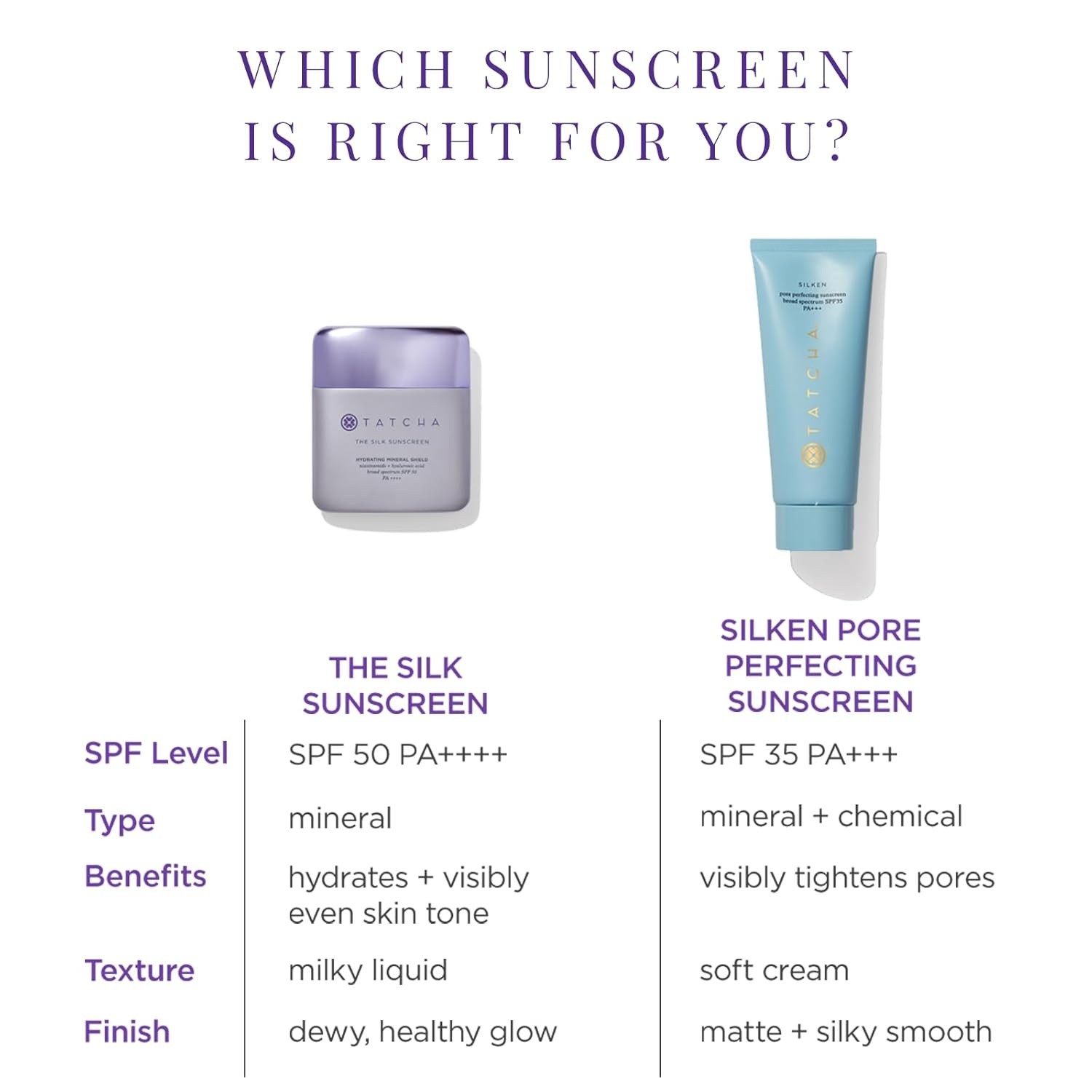 image:imageTatcha Silken Pore Perfecting Sunscreen SPF 35 Lightweight Sunscreen with Matte Finish and UVAUVB Protection 60 ml 2 oz