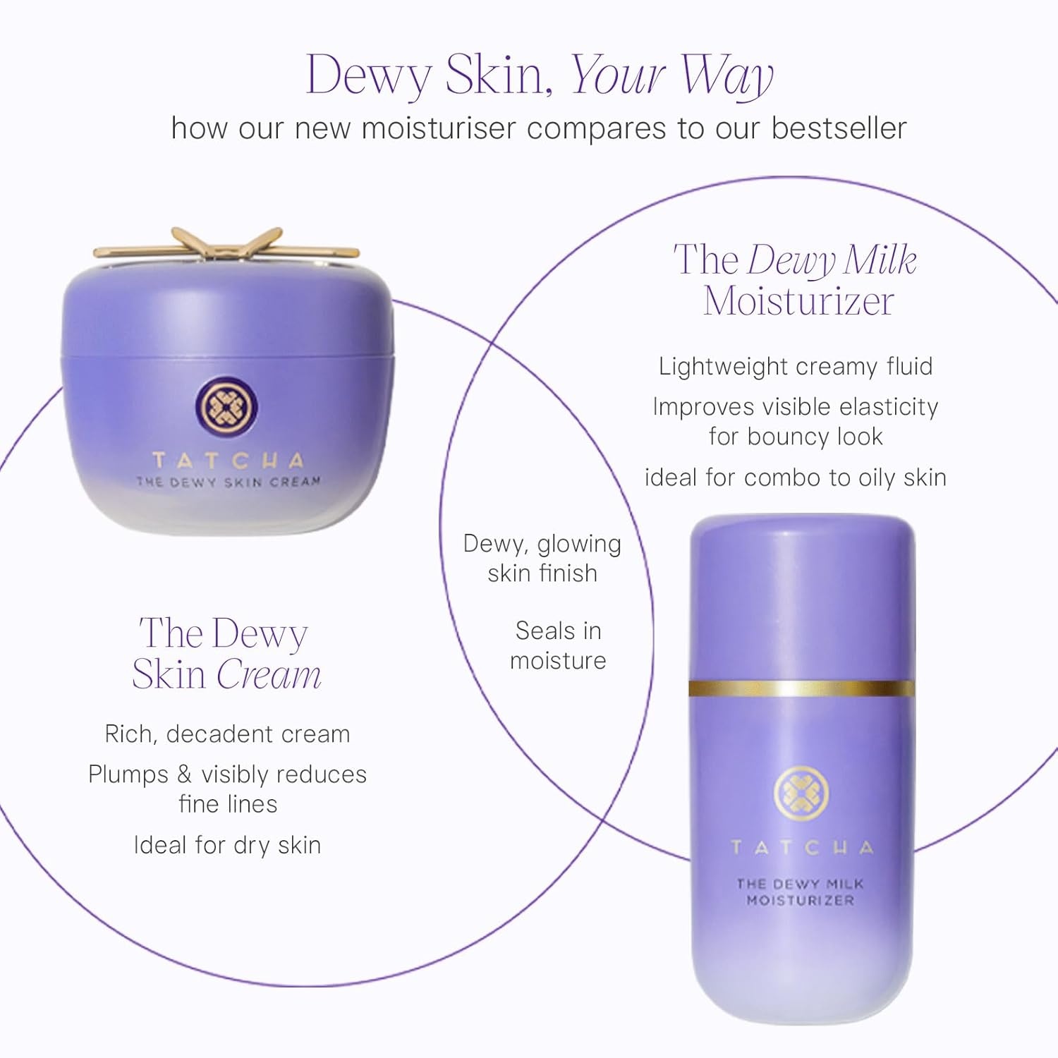 image:imageTatcha The Dewy Milk Moisturizer Lightweight OilBalancing Hydration for Bouncy Skin amp a Lasting Dewy Glow05 Fl Oz Pack of 1